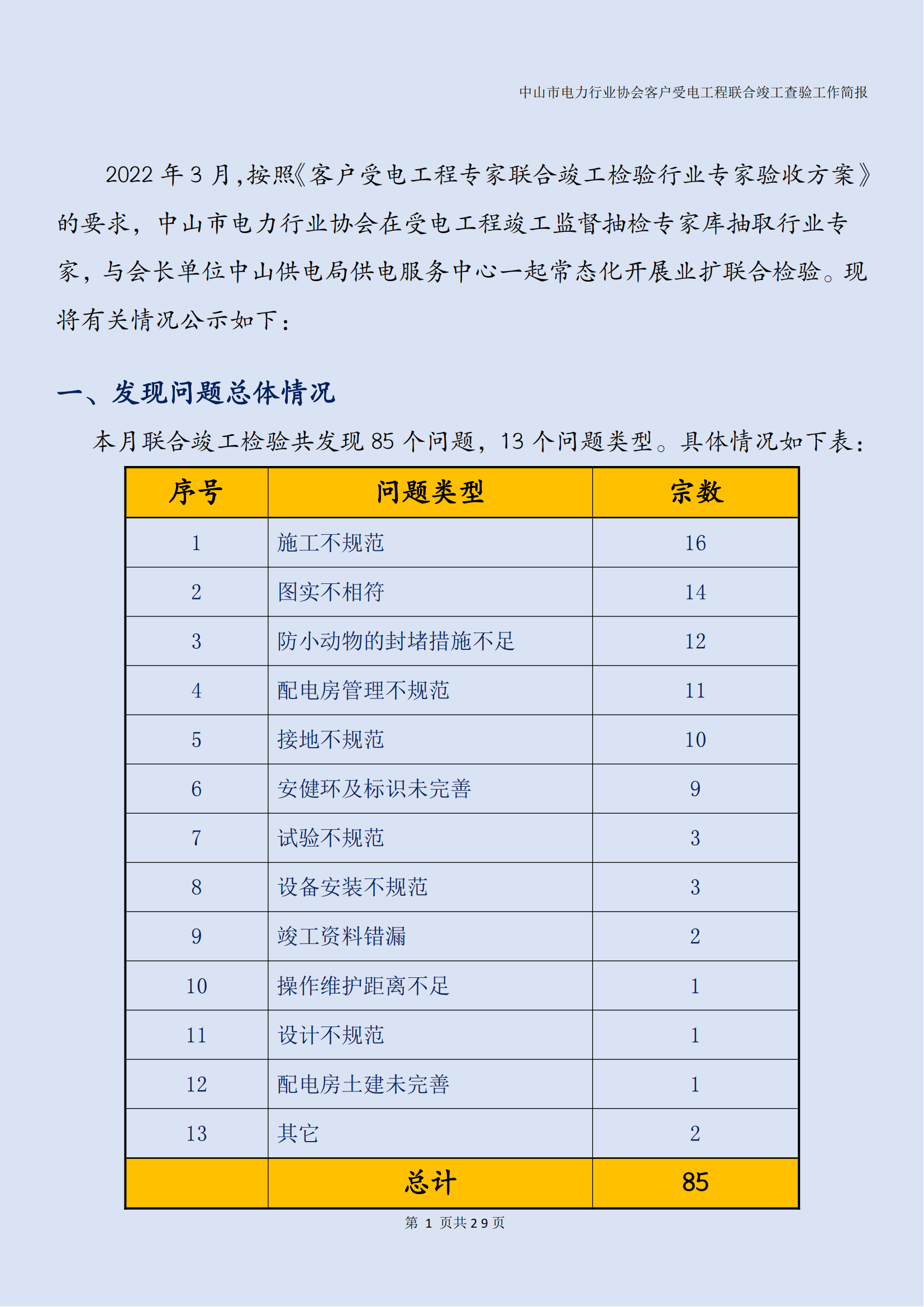 抽检报告：中山市电力行业协会客户受电工程联合竣工查验工作简报（第15期）0422_02.png